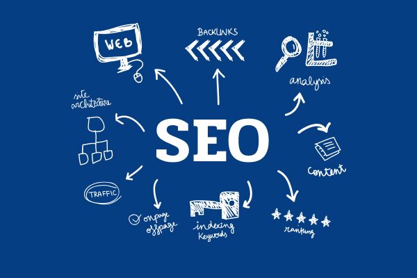 6 порад як зробити SEO-просування більш ефективним