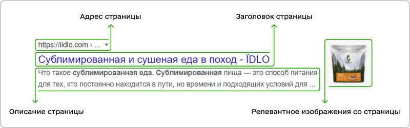 Alt=что такое сниппет