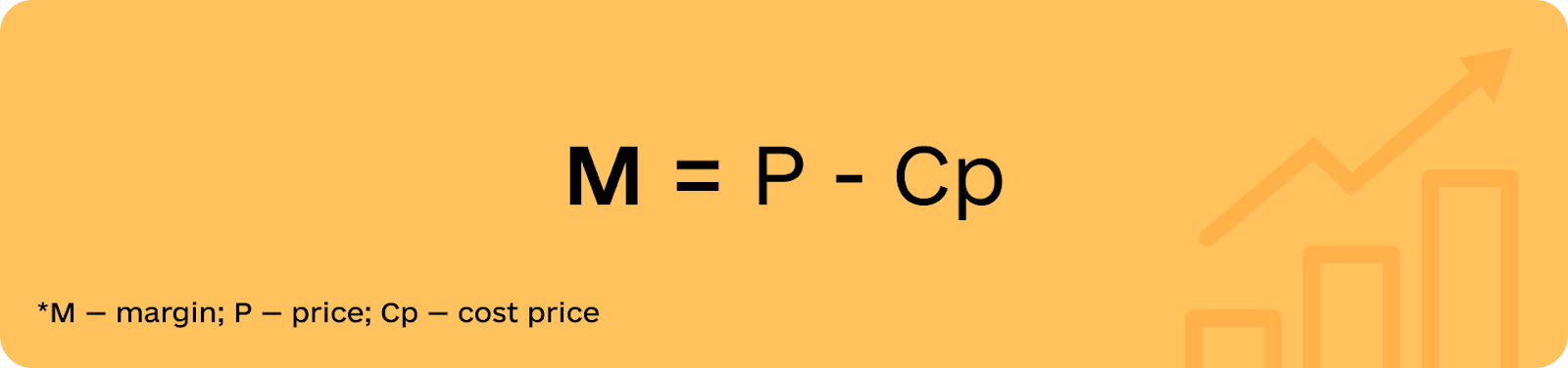 absolute margin formula