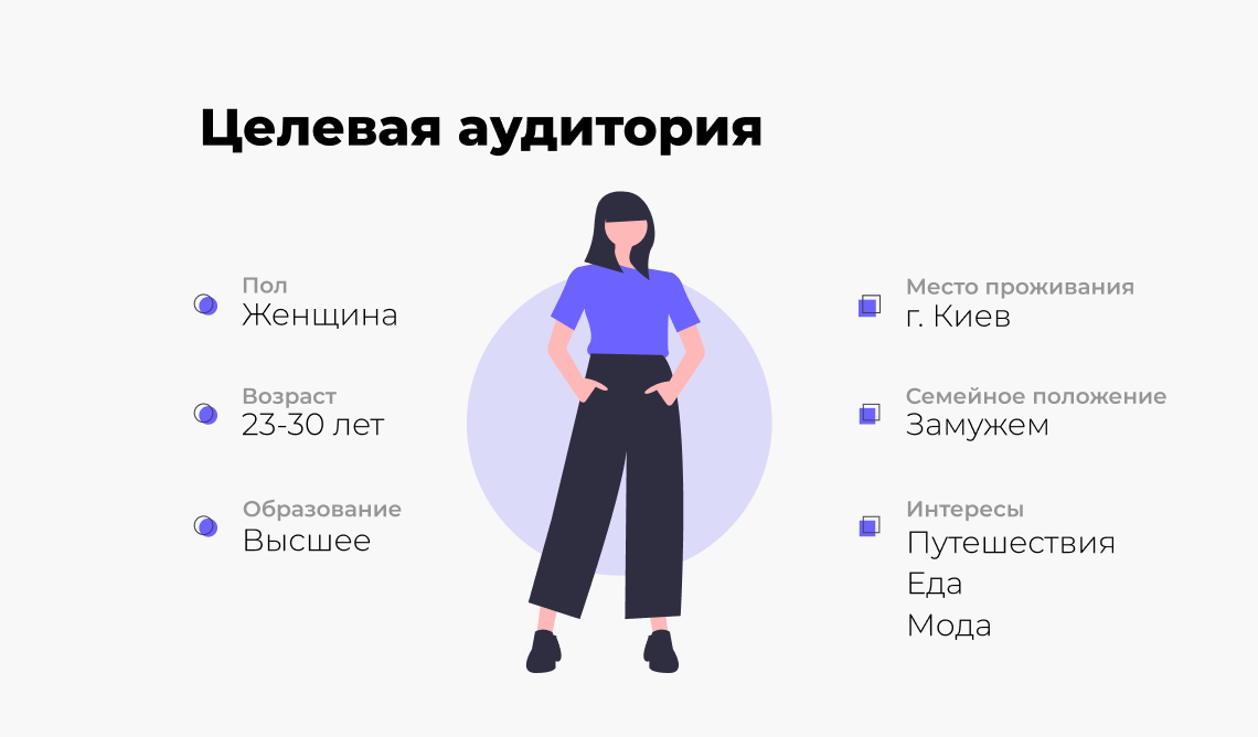 пример портрета целевой аудитории