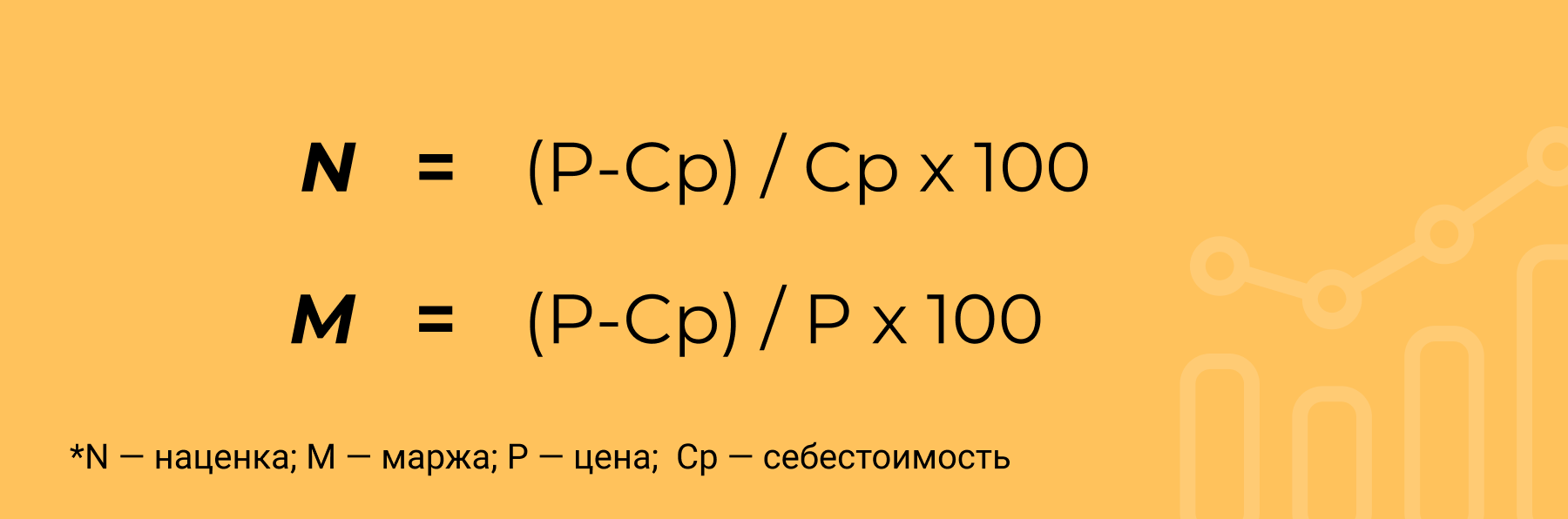 расчет маржинальности