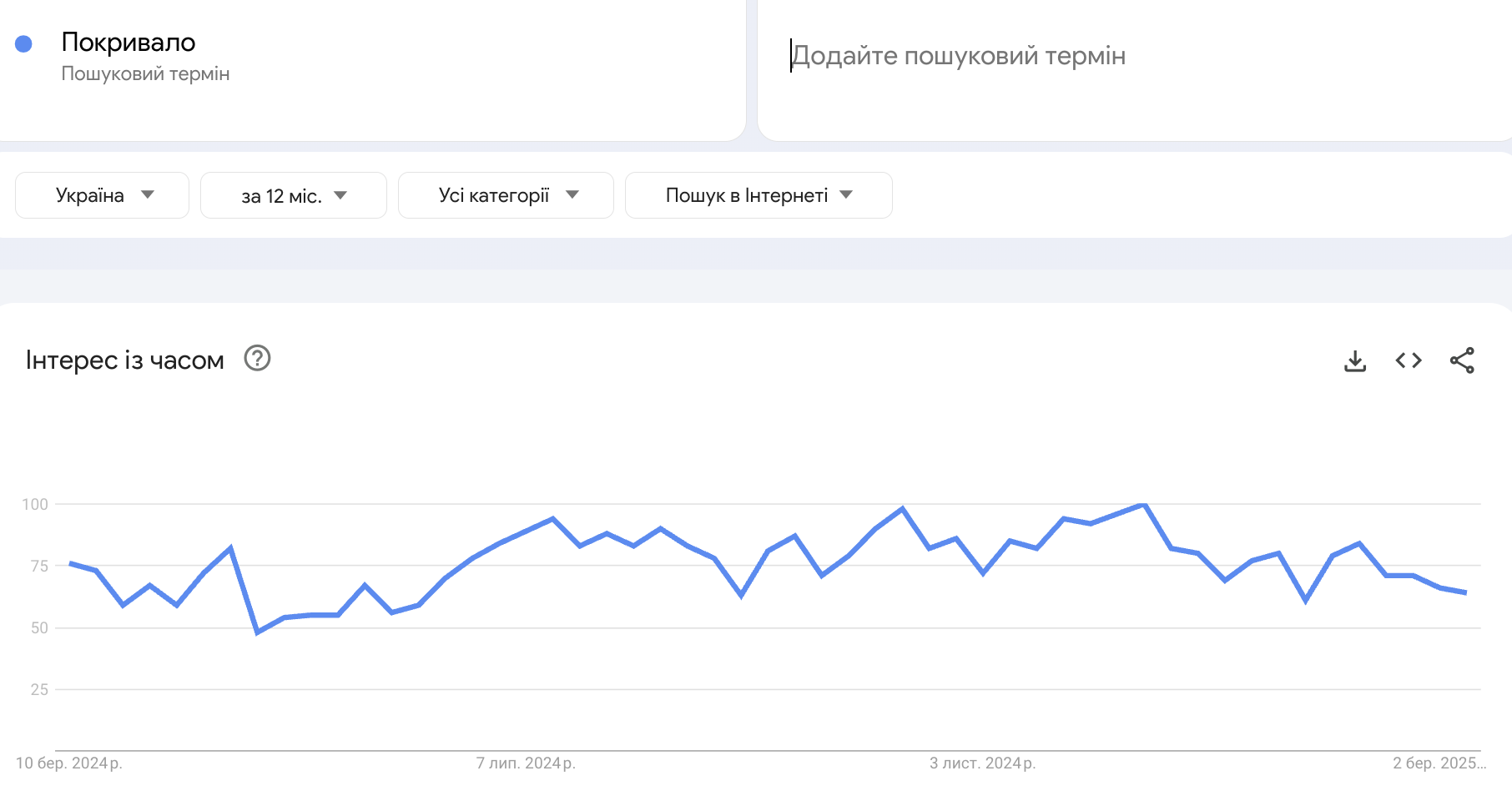 Актуальные товары для продаж по дропшиппингу