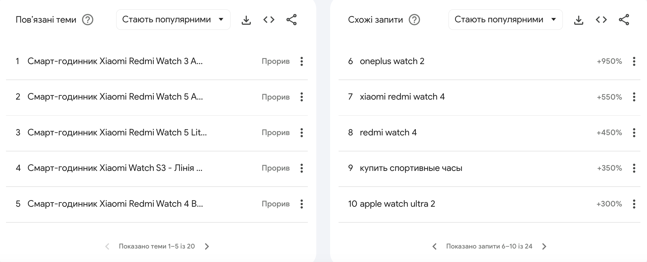 трендові смарт-годинники