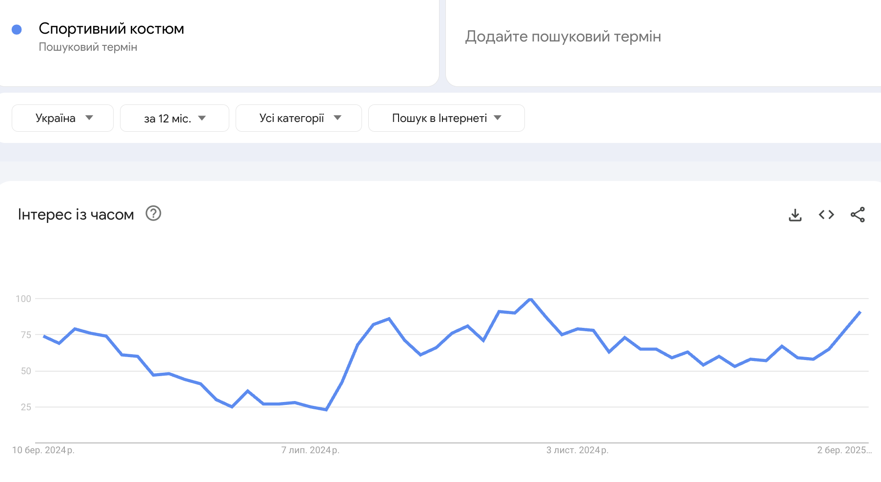 Популярные товары для дропшиппинга