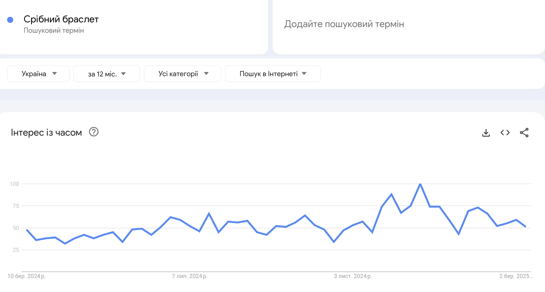 Как искать топ товары для дропшиппинга