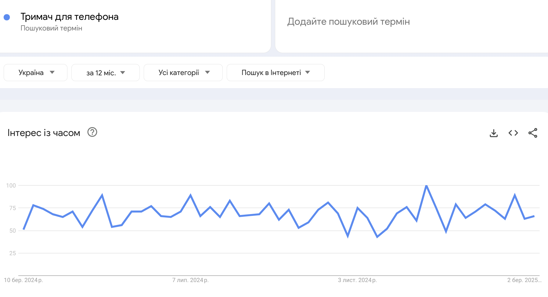 Категория аксессуаров для гаджетов для продаж по дропшиппингу